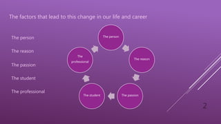 2
The person
The reason
The passion
The student
The professional
The factors that lead to this change in our life and career
The person
The reason
The passionThe student
The
professional
 