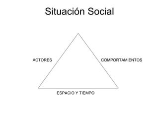 Situación Social ACTORES COMPORTAMIENTOS ESPACIO Y TIEMPO 