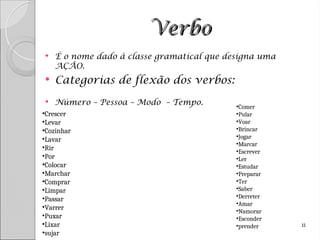 Verbo
Verbo
 É o nome dado à classe gramatical que designa uma
AÇÂO.
 Categorias de flexão dos verbos:
 Número – Pessoa – Modo – Tempo.
11
•Crescer
•Levar
•Cozinhar
•Lavar
•Rir
•Por
•Colocar
•Marchar
•Comprar
•Limpar
•Passar
•Varrer
•Puxar
•Lixar
•sujar
•Comer
•Pular
•Voar
•Brincar
•Jogar
•Marcar
•Escrever
•Ler
•Estudar
•Preparar
•Ter
•Saber
•Derreter
•Amar
•Namorar
•Esconder
•prender
 
