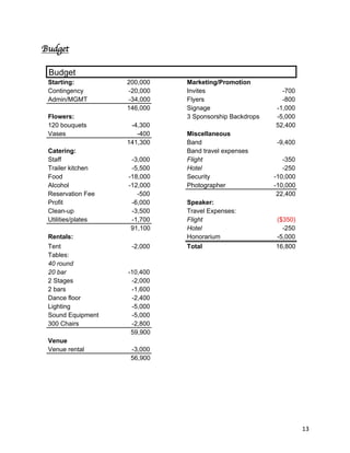 WWF case study PDF | PDF