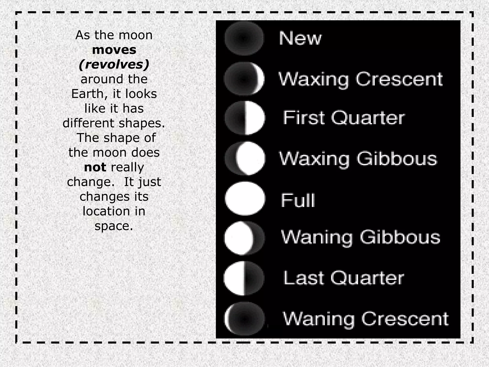As the moon
       moves
   (revolves)
    around the
  Earth, it looks
     like it has
different shapes.
   The shape of
 the moon does
     not really
 change. It just
    changes its
    location in
       space.
 