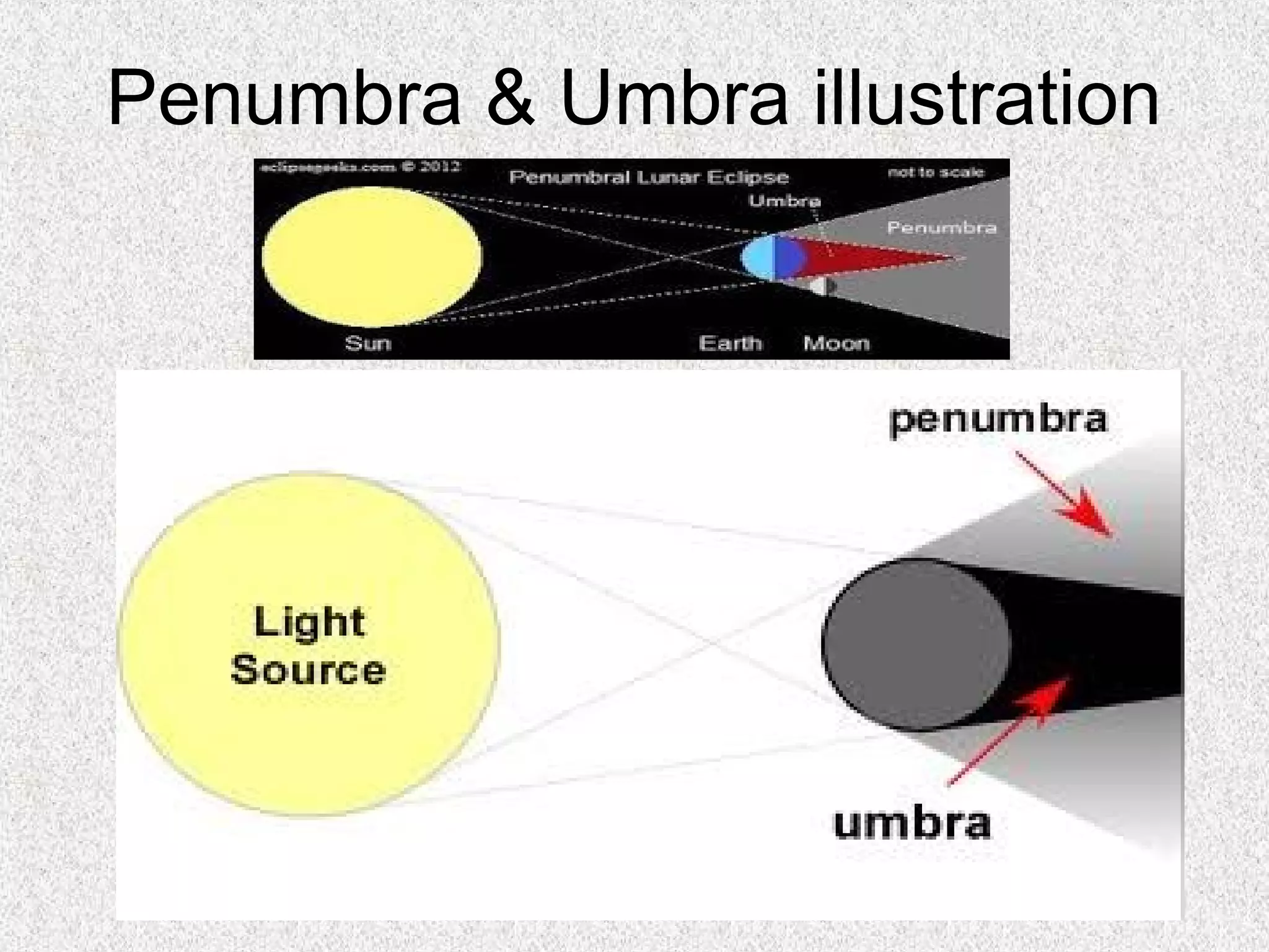Penumbra & Umbra illustration
 