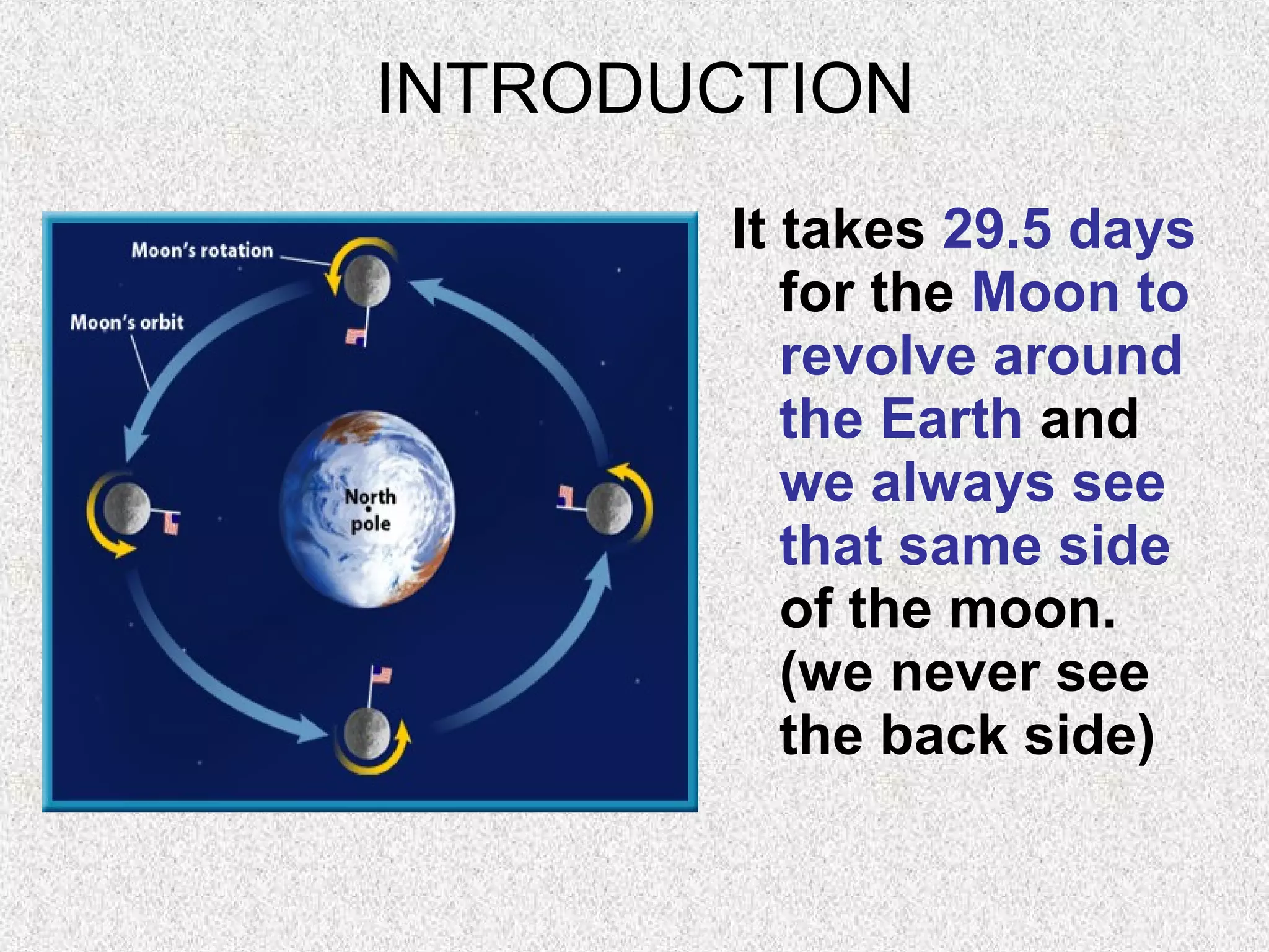 INTRODUCTION
       It takes 29.5 days
          for the Moon to
          revolve around
          the Earth and
          we always see
          that same side
          of the moon.
          (we never see
          the back side)
 