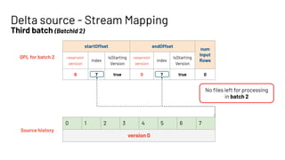Delta Lake Streaming: Under the Hood | PDF