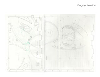 Program Iteration
 