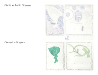 Private vs. Public Diagram
Circulation Diagram
 