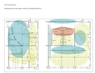 Temperature zones allow maximum energy efficiency
Thermal Diagram
 