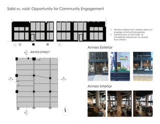 Solid vs. void: Opportunity for Community Engagement
Annex Interior
•	 Window display from exterior does not
engage community/passersby
•	 General lack of foot traffic at
immediate intersection as viewed
from interior
Annex Exterior
 