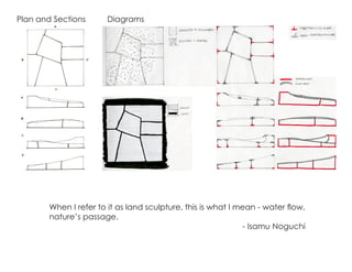Plan and Sections Diagrams
When I refer to it as land sculpture, this is what I mean - water flow,
nature’s passage.
- Isamu Noguchi
 