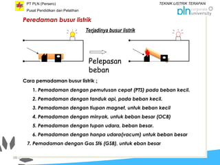 Busur Api 329053892-TEORI-LISTRIK-TERAPAN-pptoooo.ppt