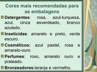 Cores mais recomendadas para
as embalagens
Detergentes: rosa, azul-turquesa,
azul, cinza esverdeado, branco
azulado.
Inseticidas: amarelo e preto, verde
escuro.
Cosméticos: azul pastel, rosa e
amarelo-ouro
Perfumes: roxo, amarelo ouro e
prateado.
Bronzeadores:laranja e vermelho.
 