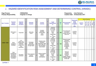 329072488-Presentasi-Hse-Plan-Elnusa-b-1107.ppt