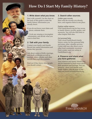 How Do I Start My Family History?

1. Write down what you know.            3. Search other sources.
Start with yourself. Use the chart on   Gather your records.
the back of this guide to enter the     Start with the records you already
family history information you          have, and organize them in one place.
already know.
                                        Explore online sources.
If you do not know exact dates and      Visit FamilySearch.org for free access
   places, estimate them.               to family history records, guides, and
                                        resources. You will also find links to
  Circle any missing or incomplete      other helpful Web sites.
information, and decide what you
want to find first.                     Get personal help.
                                        Visit a local FamilySearch family
2. Talk with your family.               history center for free personal help
                                        and many other valuable services.
Contact your family and friends.
                                        Center staff may also direct you to
Record any useful information and
                                        other local community resources.
stories they provide.
                                        Find a center near you online at
                                        FamilySearch.org.
Ask about copies of birth, marriage,
and death certificates as well as
journals, letters, photos, and other    4. Preserve and share what
records that might be available.        you have gathered.
                                        Your relatives and family friends may
Find out if they know other people      also be interested to learn more about
you should contact.                     their ancestors and heritage. You can
                                        preserve, share, and donate your
                                        family history with the help of free
                                        software found at FamilySearch.org.
 