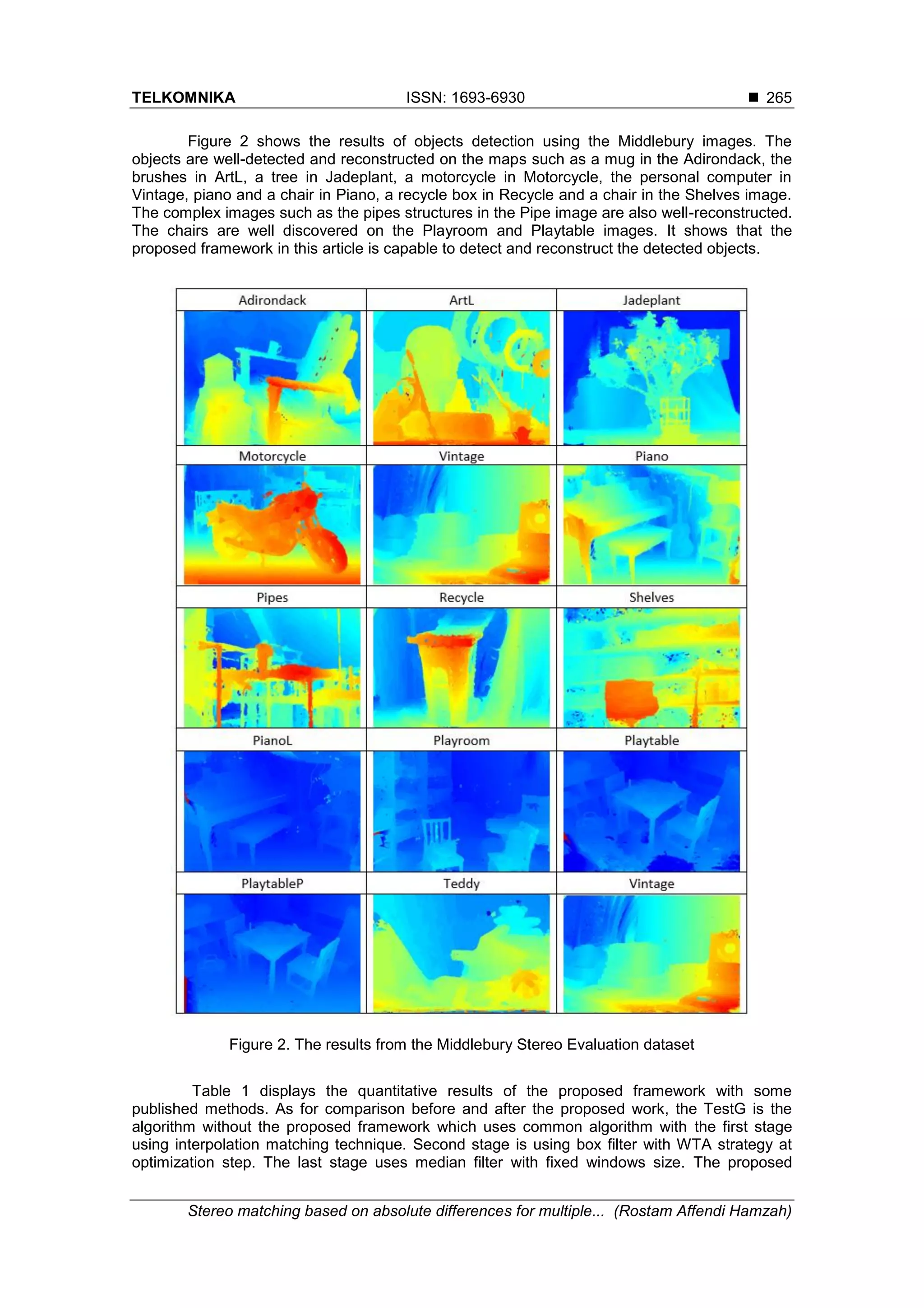 TELKOMNIKA ISSN: 1693-6930 
Stereo matching based on absolute differences for multiple... (Rostam Affendi Hamzah)
265
Figure 2 shows the results of objects detection using the Middlebury images. The
objects are well-detected and reconstructed on the maps such as a mug in the Adirondack, the
brushes in ArtL, a tree in Jadeplant, a motorcycle in Motorcycle, the personal computer in
Vintage, piano and a chair in Piano, a recycle box in Recycle and a chair in the Shelves image.
The complex images such as the pipes structures in the Pipe image are also well-reconstructed.
The chairs are well discovered on the Playroom and Playtable images. It shows that the
proposed framework in this article is capable to detect and reconstruct the detected objects.
Figure 2. The results from the Middlebury Stereo Evaluation dataset
Table 1 displays the quantitative results of the proposed framework with some
published methods. As for comparison before and after the proposed work, the TestG is the
algorithm without the proposed framework which uses common algorithm with the first stage
using interpolation matching technique. Second stage is using box filter with WTA strategy at
optimization step. The last stage uses median filter with fixed windows size. The proposed
 
