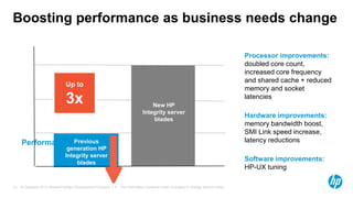 © Copyright 2012 Hewlett-Packard Development Company, L.P. The information contained herein is subject to change without notice.13
Boosting performance as business needs change
Previous
generation HP
Integrity server
blades
New HP
Integrity server
blades
Performance
Up to
3x
Processor improvements:
doubled core count,
increased core frequency
and shared cache + reduced
memory and socket
latencies
Hardware improvements:
memory bandwidth boost,
SMI Link speed increase,
latency reductions
Software improvements:
HP-UX tuning
 