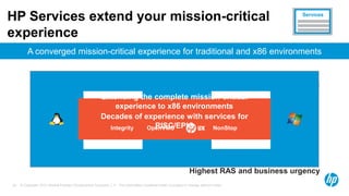 © Copyright 2012 Hewlett-Packard Development Company, L.P. The information contained herein is subject to change without notice.25
Seamless support
Single point of accountability
Highest RAS and business urgency
Full lifecycle commitment
HP Services extend your mission-critical
experience
Services
A converged mission-critical experience for traditional and x86 environments
Decades of experience with services for
RISC/EPIC
Extending the complete mission-critical
experience to x86 environments
OpenVMS NonStopIntegrity
 