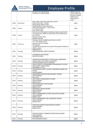 9
Employee Profile
Completion date: 06/29/2016
Certificate No.: 000010768534
360training.com
Austin Texas, USA
Outreach Program
OHSA-United
State Dept. of
Labor
2016 Membership
World Safety Organization (WSO Qatar Chapter)
Affiliate Member No. : 024003
Warrensburg, Missouri USA
Qatar
2016 Training
Scaffold Design and Load Calculations
World Safety Organization – Qatar Chapter
5th of February 2016
Doha, State of Qatar
Qatar
2016 Training
Environmental Management Systems Auditor/Lead Auditor
Training Course ( Based on ISO 14001:2015) IRCA Course
No: A17912
February 14-18, 2016
BUREAU VERITAS
Qatar
2015 Conference
Employee Health & Wellbeing Conference 2015
11th -12th October 2015
Supreme Council of Health
Fleming Gulf
13 CPD Points approved by Faculty of Occupational Medicine
(FOM, London)
Qatar
2015 Training
NEBOSH IGC 3
DOHA INDUSTRIAL SAFETY SERVICES Qatar
2015 Training
AUTHORIZED GAS TESTING
ENERTECH QATAR Qatar
2014 Training
INTEGRATED MANAGEMENT SYSTEM (IMS) AWARENESS
(OSHAS 18001, ISO 14001 & ISO19001)
DOHA INDUSTRIAL SAFETY SERVICES
Qatar
2014 Training
HEALTH, SAFETY & ENVIRONMENT MANAGEMENT SYSTEM
WALLSTREET CONSULTANCY
NOVEMBER 6, 2014
Qatar
2013 Training
OCCUPATIONAL SAFETY & HEALTH MANAGER COURSE (48
HOURS)
OSHA ACADEMY
Qatar
2013 Training
ERGONOMICS PROGRAM MANAGEMENT COURSE
OSHA ACADEMY
April 2013
Qatar
2012 Training
FLEET SAFETY MANAGEMENT COURSE
OSHA ACADEMY
MARCH 2012
Qatar
2012 Training
FIRE PREVENTION PLANS COURSE
OSHA ACADEMY
MARCH 2012
Qatar
2012 Training
EMERGENCY ACTION COURSE
OSHA ACADEMY
MARCH 2012
Qatar
2012 Training
SAFETY MANAGEMENT SYSTEM EVALUATION COURSE
OSHA ACADEMY
MARCH 2012
Qatar
2012 Training
SAFETY SUPERVISION AND LEADERSHIP COURSE
OSHA ACADEMY
MARCH 2012
Qatar
2012 Training
EFFECTIVE ACCIDENT INVESTIGATION COURSE
OSHA ACADEMY
MARCH 2012
Qatar
2012 Training EFFECTIVE SAFETY COMMITTEE OPERATIONS COURSE
OSHA ACADEMY
DECEMBER 2011
Qatar
2011 Training IOSH MANAGING SAFELY Qatar
 