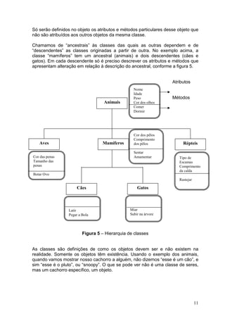 11
Só serão definidos no objeto os atributos e métodos particulares desse objeto que
não são atribuídos aos outros objetos da mesma classe.
Chamamos de “ancestrais” às classes das quais as outras dependem e de
“descendentes” as classes originadas a partir de outra. No exemplo acima, a
classe “mamíferos” tem um ancestral (animais) e dois descendentes (cães e
gatos). Em cada descendente só é preciso descrever os atributos e métodos que
apresentam alteração em relação à descrição do ancestral, conforme a figura 5.
Atributos
Métodos
Figura 5 – Hierarquia de classes
As classes são definições de como os objetos devem ser e não existem na
realidade. Somente os objetos têm existência. Usando o exemplo dos animais,
quando vamos mostrar nosso cachorro a alguém, não dizemos “esse é um cão”, e
sim “esse é o pluto”, ou “snoopy”. O que se pode ver não é uma classe de seres,
mas um cachorro específico, um objeto.
Nome
Idade
Peso
Cor dos olhos
Comer
Dormir
Animais
Mamíferos
Cor dos pêlos
Comprimento
dos pêlos
Sentar
Amamentar
Aves
Cor das penas
Tamanho das
penas
Botar Ovo
Répteis
Tipo de
Escamas
Comprimento
da calda
Rastejar
Cães Gatos
Latir
Pegar a Bola
Miar
Subir na árvore
 