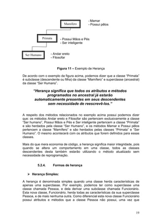 19
- Mamar
- Possui pêlos
- Possui Mãos e Pés
- Ser inteligente
- Andar ereto
- Filosofar
Figura 11 – Exemplo de Herança
De acordo com o exemplo da figura acima, podemos dizer que a classe “Primata”
é subclasse (descendente ou filha) da classe “Mamífero” e superclasse (ancestral)
da classe “Ser Humano”.
“Herança significa que todos os atributos e métodos
programados no ancestral já estarão
automaticamente presentes em seus descendentes
sem necessidade de reescrevê-los.”
A respeito dos métodos relacionados no exemplo acima possui podemos dizer
que: os métodos Andar ereto e Filosofar são pertencem exclusivamente a classe
“Ser humano”, Possui Mãos e Pés e Ser inteligente pertencem a classe “Primata”
e são herdados pela classe “Ser Humano”, e os métodos Mamar e Possui pêlos
pertencem a classe “Mamífero” e são herdados pelas classes “Primata” e “Ser
Humano”. O mesmo acontecerá com os atributos que forem definidos para essas
classes.
Mais do que mera economia de código, a herança significa maior integridade, pois
quando se altera um comportamento em uma classe, todos as classes
descendentes desta também estarão utilizando o método atualizado sem
necessidade de reprogramação.
5.2.4. Formas de herança
Herança Simples:
A herança é denominada simples quando uma classe herda características de
apenas uma superclasse. Por exemplo, podemos ter como superclasse uma
classe chamada Pessoa, e dela derivar uma subclasse chamada Funcionário.
Esta nova classe, Funcionário, herda todas as características da sua superclasse
Pessoa, e de mais nenhuma outra. Como diferencial esta nova classe Funcionário
possui atributos e métodos que a classe Pessoa não possui, uma vez que
Mamífero
Ser Humano
Primata
 