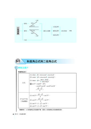 單元3 三角函數的應用48
3-1 和差角公式與二倍角公式
焦點主題1
和差角公式：
公式
(1) sin( ) sin cos cos sinα β α β α β± ±= 。
(2) cos( ) cos cos sin sinα β α β α β=± ∓ 。
(3)
tan tan
tan( )
1 tan tan
α βα β
α β
±
± =
∓
。
sin15 sin(45 30 )° = °− °
sin 45 cos30 cos45 sin30= ° °− ° °
6 2
4
−
= 。
15° 及75° 的
三角函數值
(1)
6 2
sin15 cos75
4
−
° = = ° 。
(2)
6 2
cos15 sin75
4
+
° = = °。
(3) tan15 2 3 cot75° = − = °。
(4) cot15 2 3 tan75° = + = °。
關鍵時刻：sin 的和差角公式加減號不變，但是cos 的和差角公式加減號須互換。
三角測量
仰角
俯角
方位
正弦定理
餘弦定理
商高定理
畫出示意圖 求出答案 P.56
 
