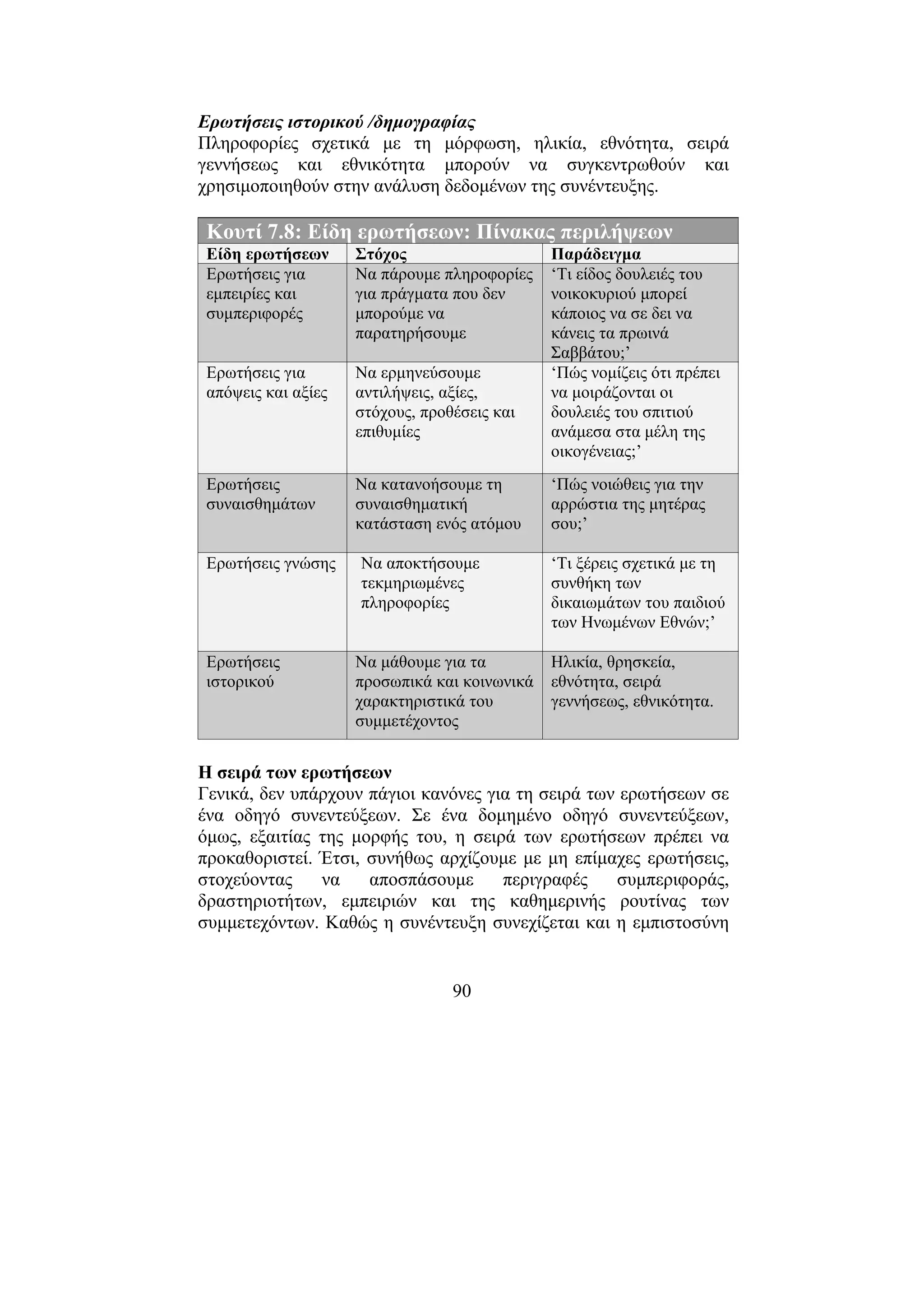 90
Ερωτήσεις ιστορικού /δηµογραφίας
Πληροφορίες σχετικά µε τη µόρφωση, ηλικία, εθνότητα, σειρά
γεννήσεως και εθνικότητα µπορούν να συγκεντρωθούν και
χρησιµοποιηθούν στην ανάλυση δεδοµένων της συνέντευξης.
Κουτί 7.8: Είδη ερωτήσεων: Πίνακας περιλήψεων
Είδη ερωτήσεων Στόχος Παράδειγµα
Ερωτήσεις για
εµπειρίες και
συµπεριφορές
Να πάρουµε πληροφορίες
για πράγµατα που δεν
µπορούµε να
παρατηρήσουµε
‘Τι είδος δουλειές του
νοικοκυριού µπορεί
κάποιος να σε δει να
κάνεις τα πρωινά
Σαββάτου;’
Ερωτήσεις για
απόψεις και αξίες
Να ερµηνεύσουµε
αντιλήψεις, αξίες,
στόχους, προθέσεις και
επιθυµίες
‘Πώς νοµίζεις ότι πρέπει
να µοιράζονται οι
δουλειές του σπιτιού
ανάµεσα στα µέλη της
οικογένειας;’
Ερωτήσεις
συναισθηµάτων
Να κατανοήσουµε τη
συναισθηµατική
κατάσταση ενός ατόµου
‘Πώς νοιώθεις για την
αρρώστια της µητέρας
σου;’
Ερωτήσεις γνώσης Να αποκτήσουµε
τεκµηριωµένες
πληροφορίες
‘Τι ξέρεις σχετικά µε τη
συνθήκη των
δικαιωµάτων του παιδιού
των Ηνωµένων Εθνών;’
Ερωτήσεις
ιστορικού
Να µάθουµε για τα
προσωπικά και κοινωνικά
χαρακτηριστικά του
συµµετέχοντος
Ηλικία, θρησκεία,
εθνότητα, σειρά
γεννήσεως, εθνικότητα.
Η σειρά των ερωτήσεων
Γενικά, δεν υπάρχουν πάγιοι κανόνες για τη σειρά των ερωτήσεων σε
ένα οδηγό συνεντεύξεων. Σε ένα δοµηµένο οδηγό συνεντεύξεων,
όµως, εξαιτίας της µορφής του, η σειρά των ερωτήσεων πρέπει να
προκαθοριστεί. Έτσι, συνήθως αρχίζουµε µε µη επίµαχες ερωτήσεις,
στοχεύοντας να αποσπάσουµε περιγραφές συµπεριφοράς,
δραστηριοτήτων, εµπειριών και της καθηµερινής ρουτίνας των
συµµετεχόντων. Καθώς η συνέντευξη συνεχίζεται και η εµπιστοσύνη
 