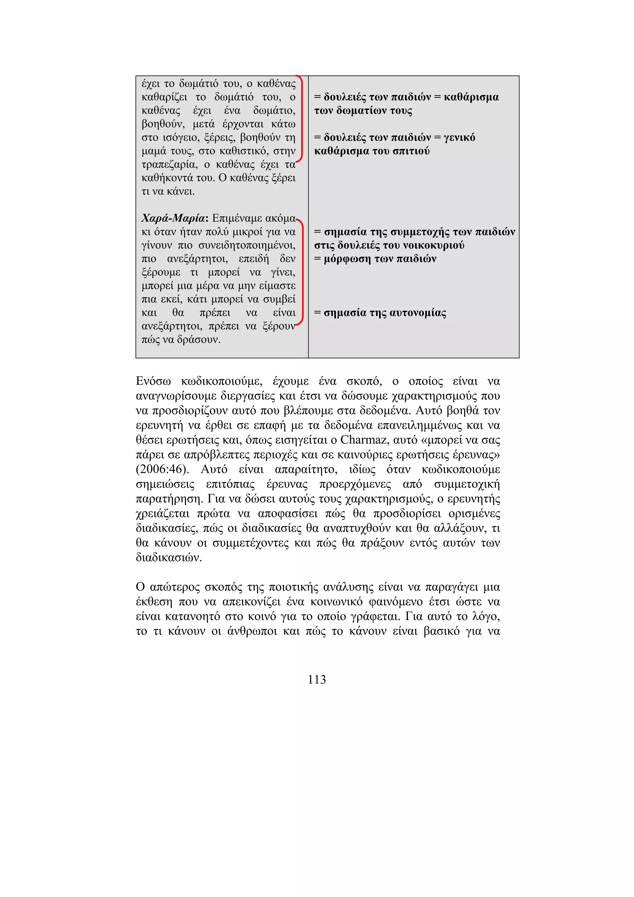 113
έχει το δωµάτιό του, ο καθένας
καθαρίζει το δωµάτιό του, ο
καθένας έχει ένα δωµάτιο,
βοηθούν, µετά έρχονται κάτω
στο ισόγειο, ξέρεις, βοηθούν τη
µαµά τους, στο καθιστικό, στην
τραπεζαρία, ο καθένας έχει τα
καθήκοντά του. Ο καθένας ξέρει
τι να κάνει.
Χαρά-Μαρία: Επιµέναµε ακόµα
κι όταν ήταν πολύ µικροί για να
γίνουν πιο συνειδητοποιηµένοι,
πιο ανεξάρτητοι, επειδή δεν
ξέρουµε τι µπορεί να γίνει,
µπορεί µια µέρα να µην είµαστε
πια εκεί, κάτι µπορεί να συµβεί
και θα πρέπει να είναι
ανεξάρτητοι, πρέπει να ξέρουν
πώς να δράσουν.
= δουλειές των παιδιών = καθάρισµα
των δωµατίων τους
= δουλειές των παιδιών = γενικό
καθάρισµα του σπιτιού
= σηµασία της συµµετοχής των παιδιών
στις δουλειές του νοικοκυριού
= µόρφωση των παιδιών
= σηµασία της αυτονοµίας
Ενόσω κωδικοποιούµε, έχουµε ένα σκοπό, ο οποίος είναι να
αναγνωρίσουµε διεργασίες και έτσι να δώσουµε χαρακτηρισµούς που
να προσδιορίζουν αυτό που βλέπουµε στα δεδοµένα. Αυτό βοηθά τον
ερευνητή να έρθει σε επαφή µε τα δεδοµένα επανειληµµένως και να
θέσει ερωτήσεις και, όπως εισηγείται ο Charmaz, αυτό «µπορεί να σας
πάρει σε απρόβλεπτες περιοχές και σε καινούριες ερωτήσεις έρευνας»
(2006:46). Αυτό είναι απαραίτητο, ιδίως όταν κωδικοποιούµε
σηµειώσεις επιτόπιας έρευνας προερχόµενες από συµµετοχική
παρατήρηση. Για να δώσει αυτούς τους χαρακτηρισµούς, ο ερευνητής
χρειάζεται πρώτα να αποφασίσει πώς θα προσδιορίσει ορισµένες
διαδικασίες, πώς οι διαδικασίες θα αναπτυχθούν και θα αλλάξουν, τι
θα κάνουν οι συµµετέχοντες και πώς θα πράξουν εντός αυτών των
διαδικασιών.
Ο απώτερος σκοπός της ποιοτικής ανάλυσης είναι να παραγάγει µια
έκθεση που να απεικονίζει ένα κοινωνικό φαινόµενο έτσι ώστε να
είναι κατανοητό στο κοινό για το οποίο γράφεται. Για αυτό το λόγο,
το τι κάνουν οι άνθρωποι και πώς το κάνουν είναι βασικό για να
 