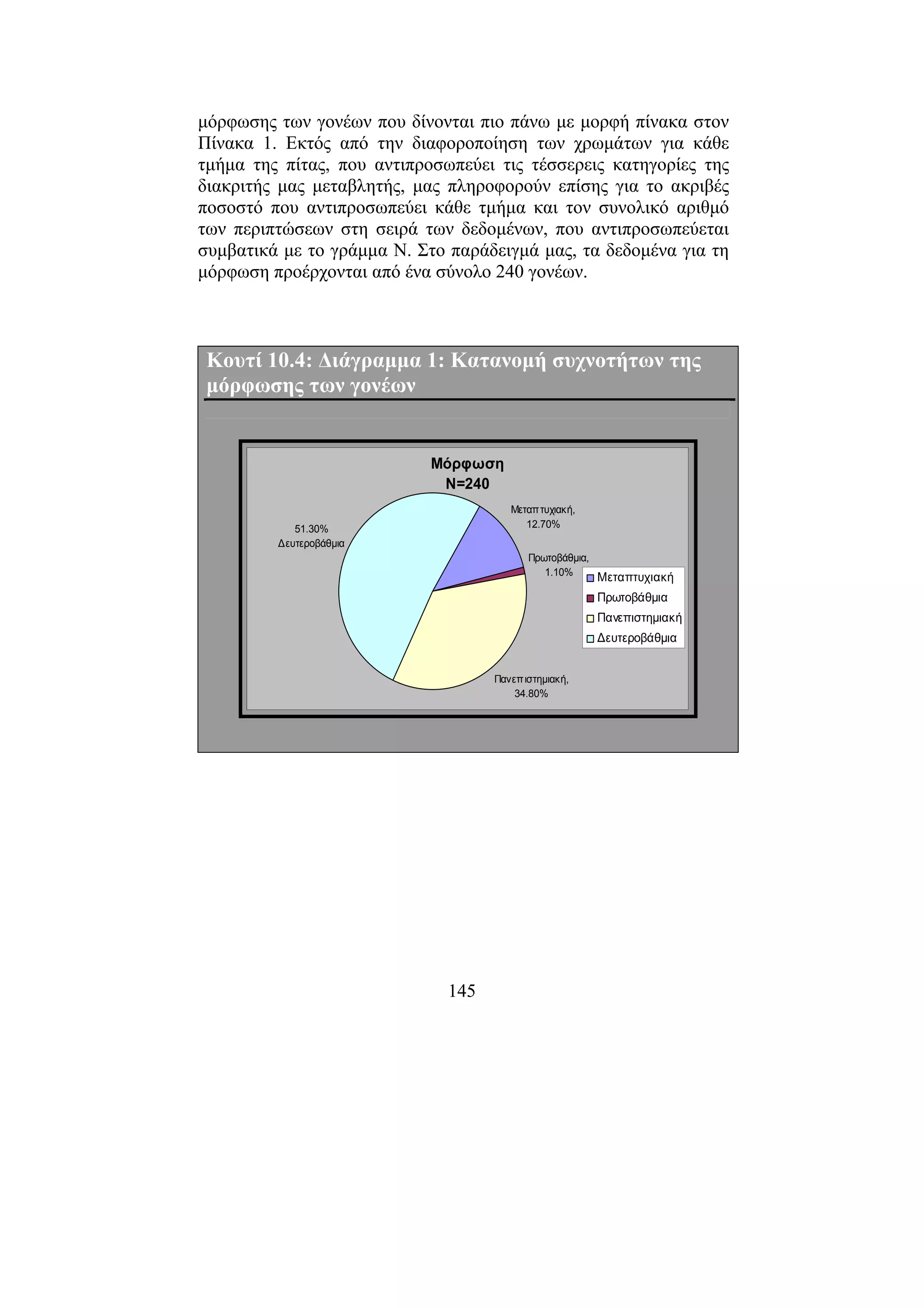 145
µόρφωσης των γονέων που δίνονται πιο πάνω µε µορφή πίνακα στον
Πίνακα 1. Εκτός από την διαφοροποίηση των χρωµάτων για κάθε
τµήµα της πίτας, που αντιπροσωπεύει τις τέσσερεις κατηγορίες της
διακριτής µας µεταβλητής, µας πληροφορούν επίσης για το ακριβές
ποσοστό που αντιπροσωπεύει κάθε τµήµα και τον συνολικό αριθµό
των περιπτώσεων στη σειρά των δεδοµένων, που αντιπροσωπεύεται
συµβατικά µε το γράµµα Ν. Στο παράδειγµά µας, τα δεδοµένα για τη
µόρφωση προέρχονται από ένα σύνολο 240 γονέων.
Κουτί 10.4: ∆ιάγραµµα 1: Κατανοµή συχνοτήτων της
µόρφωσης των γονέων
Μόρφωση
N=240
51.30%
∆ευτεροβάθµια
Μεταπτυχιακή,
12.70%
Πρωτοβάθµια,
1.10%
Πανεπιστηµιακή,
34.80%
Μεταπτυχιακή
Πρωτοβάθµια
Πανεπιστηµιακή
∆ευτεροβάθµια
 