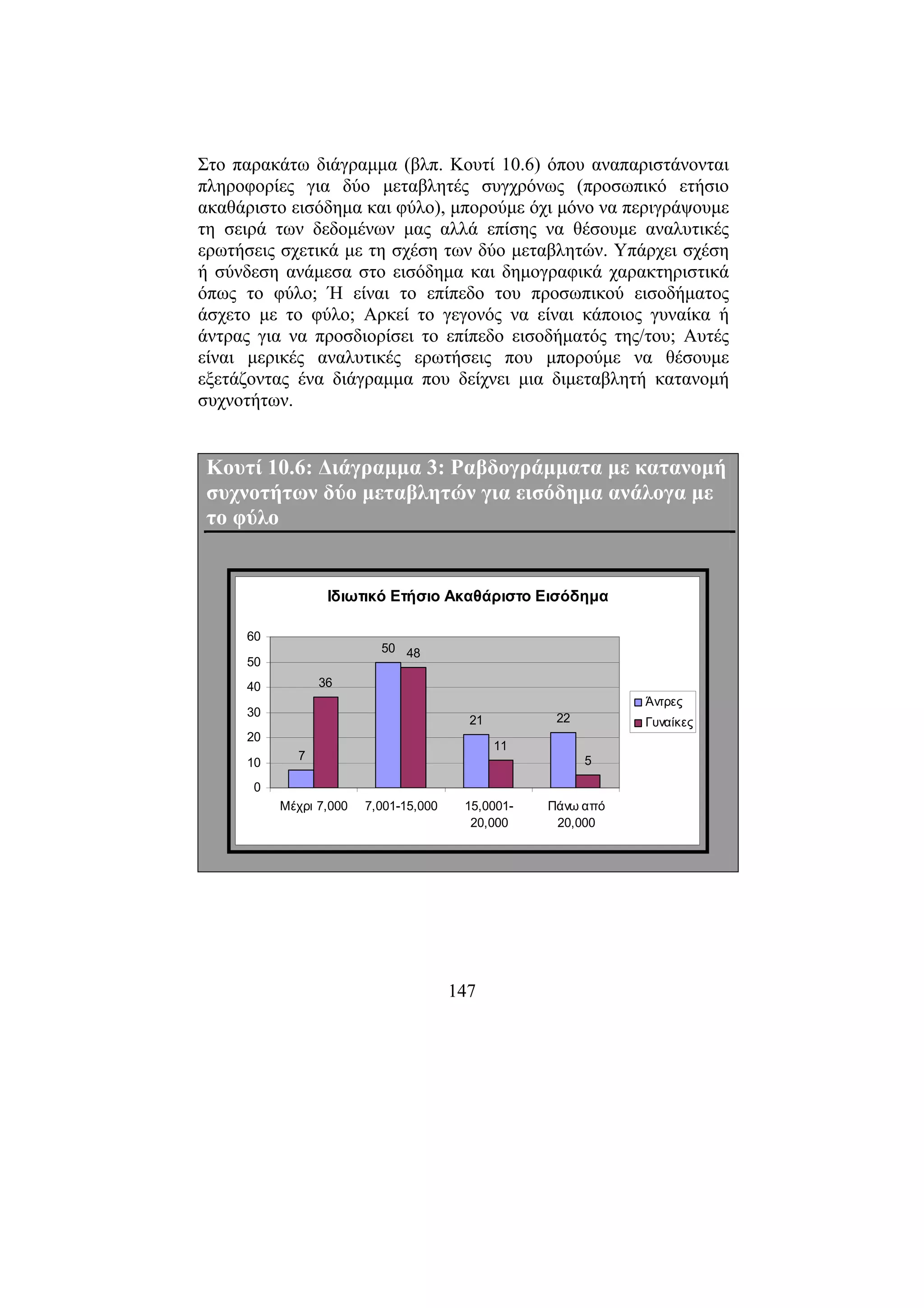 147
Στο παρακάτω διάγραµµα (βλπ. Κουτί 10.6) όπου αναπαριστάνονται
πληροφορίες για δύο µεταβλητές συγχρόνως (προσωπικό ετήσιο
ακαθάριστο εισόδηµα και φύλο), µπορούµε όχι µόνο να περιγράψουµε
τη σειρά των δεδοµένων µας αλλά επίσης να θέσουµε αναλυτικές
ερωτήσεις σχετικά µε τη σχέση των δύο µεταβλητών. Υπάρχει σχέση
ή σύνδεση ανάµεσα στο εισόδηµα και δηµογραφικά χαρακτηριστικά
όπως το φύλο; Ή είναι το επίπεδο του προσωπικού εισοδήµατος
άσχετο µε το φύλο; Αρκεί το γεγονός να είναι κάποιος γυναίκα ή
άντρας για να προσδιορίσει το επίπεδο εισοδήµατός της/του; Αυτές
είναι µερικές αναλυτικές ερωτήσεις που µπορούµε να θέσουµε
εξετάζοντας ένα διάγραµµα που δείχνει µια διµεταβλητή κατανοµή
συχνοτήτων.
Κουτί 10.6: ∆ιάγραµµα 3: Ραβδογράµµατα µε κατανοµή
συχνοτήτων δύο µεταβλητών για εισόδηµα ανάλογα µε
το φύλο
Ιδιωτικό Ετήσιο Ακαθάριστο Εισόδηµα
7
50
21 22
36
48
11
5
0
10
20
30
40
50
60
Μέχρι 7,000 7,001-15,000 15,0001-
20,000
Πάνω από
20,000
Άντρες
Γυναίκες
 