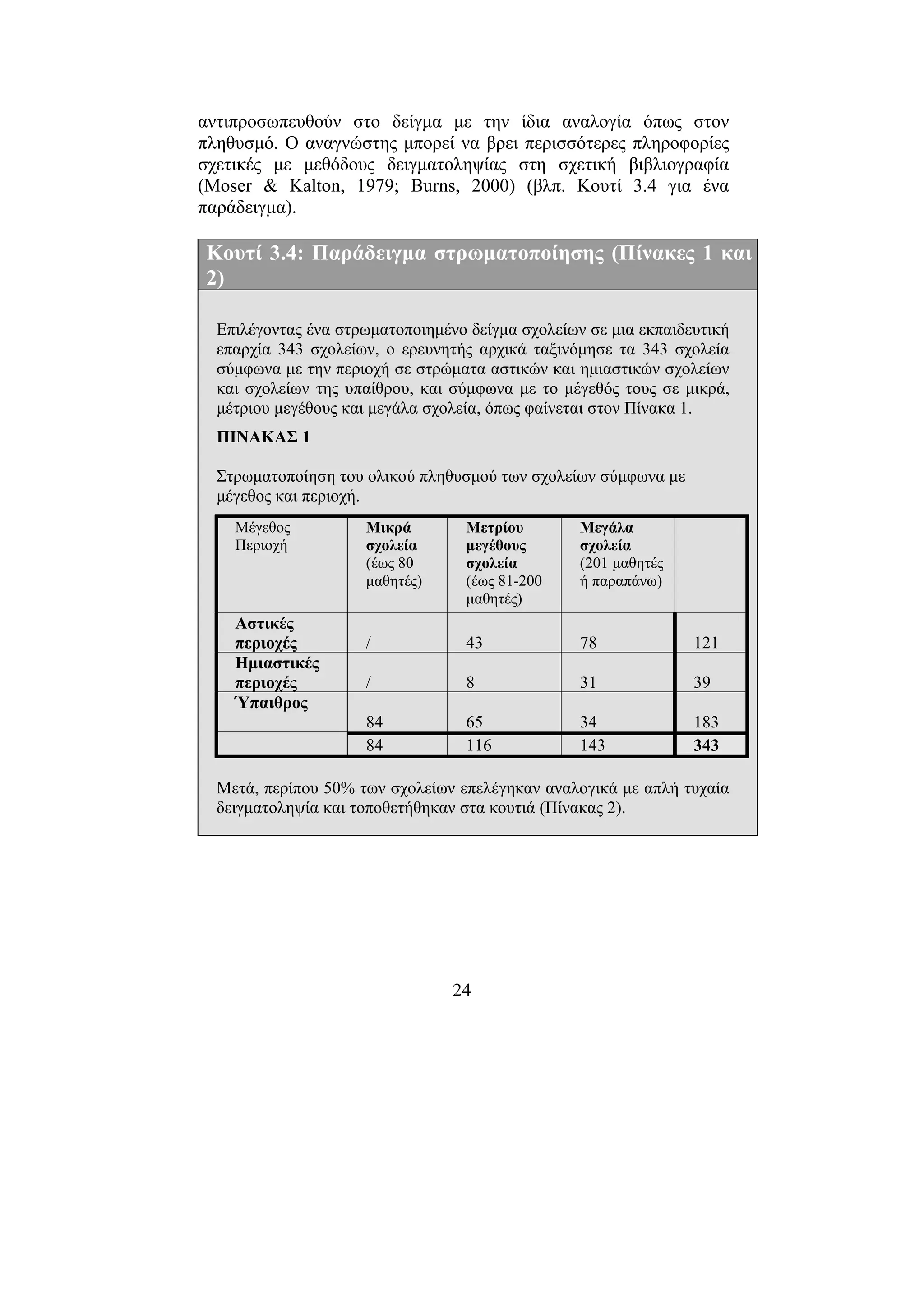 24
αντιπροσωπευθούν στο δείγµα µε την ίδια αναλογία όπως στον
πληθυσµό. Ο αναγνώστης µπορεί να βρει περισσότερες πληροφορίες
σχετικές µε µεθόδους δειγµατοληψίας στη σχετική βιβλιογραφία
(Moser & Kalton, 1979; Burns, 2000) (βλπ. Κουτί 3.4 για ένα
παράδειγµα).
Κουτί 3.4: Παράδειγµα στρωµατοποίησης (Πίνακες 1 και
2)
Επιλέγοντας ένα στρωµατοποιηµένο δείγµα σχολείων σε µια εκπαιδευτική
επαρχία 343 σχολείων, ο ερευνητής αρχικά ταξινόµησε τα 343 σχολεία
σύµφωνα µε την περιοχή σε στρώµατα αστικών και ηµιαστικών σχολείων
και σχολείων της υπαίθρου, και σύµφωνα µε το µέγεθός τους σε µικρά,
µέτριου µεγέθους και µεγάλα σχολεία, όπως φαίνεται στον Πίνακα 1.
ΠΙΝΑΚΑΣ 1
Στρωµατοποίηση του ολικού πληθυσµού των σχολείων σύµφωνα µε
µέγεθος και περιοχή.
Μέγεθος
Περιοχή
Μικρά
σχολεία
(έως 80
µαθητές)
Μετρίου
µεγέθους
σχολεία
(έως 81-200
µαθητές)
Μεγάλα
σχολεία
(201 µαθητές
ή παραπάνω)
Αστικές
περιοχές / 43 78 121
Ηµιαστικές
περιοχές / 8 31 39
Ύπαιθρος
84 65 34 183
84 116 143 343
Μετά, περίπου 50% των σχολείων επελέγηκαν αναλογικά µε απλή τυχαία
δειγµατοληψία και τοποθετήθηκαν στα κουτιά (Πίνακας 2).
 