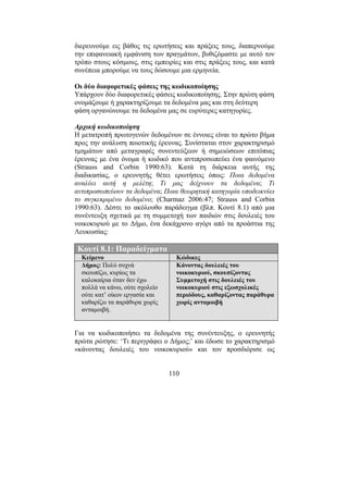 110
διερευνούµε εις βάθος τις ερωτήσεις και πράξεις τους, διαπερνούµε
την επιφανειακή εµφάνιση των πραγµάτων, βυθιζόµαστε µε αυτό τον
τρόπο στους κόσµους, στις εµπειρίες και στις πράξεις τους, και κατά
συνέπεια µπορούµε να τους δώσουµε µια ερµηνεία.
Οι δύο διαφορετικές φάσεις της κωδικοποίησης
Υπάρχουν δύο διαφορετικές φάσεις κωδικοποίησης. Στην πρώτη φάση
ονοµάζουµε ή χαρακτηρίζουµε τα δεδοµένα µας και στη δεύτερη
φάση οργανώνουµε τα δεδοµένα µας σε ευρύτερες κατηγορίες.
Αρχική κωδικοποίηση
Η µετατροπή πρωτογενών δεδοµένων σε έννοιες είναι το πρώτο βήµα
προς την ανάλυση ποιοτικής έρευνας. Συνίσταται στον χαρακτηρισµό
τµηµάτων από µεταγραφές συνεντεύξεων ή σηµειώσεων επιτόπιας
έρευνας µε ένα όνοµα ή κωδικό που αντιπροσωπεύει ένα φαινόµενο
(Strauss and Corbin 1990:63). Κατά τη διάρκεια αυτής της
διαδικασίας, ο ερευνητής θέτει ερωτήσεις όπως: Ποια δεδοµένα
αναλύει αυτή η µελέτη; Τι µας δείχνουν τα δεδοµένα; Τι
αντιπροσωπεύουν τα δεδοµένα; Ποια θεωρητική κατηγορία υποδεικνύει
το συγκεκριµένο δεδοµένο; (Charmaz 2006:47; Strauss and Corbin
1990:63). ∆έστε το ακόλουθο παράδειγµα (βλπ. Κουτί 8.1) από µια
συνέντευξη σχετικά µε τη συµµετοχή των παιδιών στις δουλειές του
νοικοκυριού µε το ∆ήµο, ένα δεκάχρονο αγόρι από τα προάστια της
Λευκωσίας:
Κουτί 8.1: Παραδείγµατα
Κείµενο Κώδικες
∆ήµος: Πολύ συχνά
σκουπίζω, κυρίως τα
καλοκαίρια όταν δεν έχω
πολλά να κάνω, ούτε σχολείο
ούτε κατ’ οίκον εργασία και
καθαρίζω τα παράθυρα χωρίς
ανταµοιβή.
Κάνοντας δουλειές του
νοικοκυριού, σκουπίζοντας
Συµµετοχή στις δουλειές του
νοικοκυριού στις εξωσχολικές
περιόδους, καθαρίζοντας παράθυρα
χωρίς ανταµοιβή
Για να κωδικοποιήσει τα δεδοµένα της συνέντευξης, ο ερευνητής
πρώτα ρώτησε: ‘Τι περιγράφει ο ∆ήµος;’ και έδωσε το χαρακτηρισµό
«κάνοντας δουλειές του νοικοκυριού» και τον προσδιόρισε ως
 