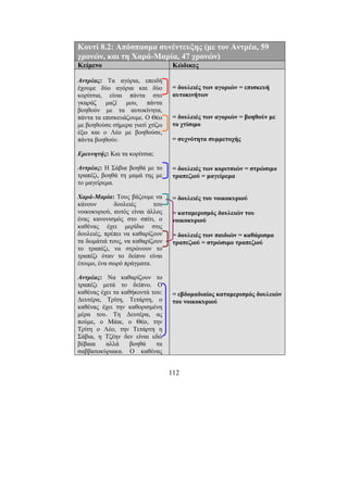 112
Κουτί 8.2: Απόσπασµα συνέντευξης (µε τον Αντρέα, 59
χρονών, και τη Χαρά-Μαρία, 47 χρονών)
Κείµενο Κώδικες
Αντρέας: Τα αγόρια, επειδή
έχουµε δύο αγόρια και δύο
κορίτσια, είναι πάντα στο
γκαράζ µαζί µου, πάντα
βοηθούν µε τα αυτοκίνητα,
πάντα τα επισκευάζουµε. Ο Θέο
µε βοηθούσε σήµερα γιατί χτίζω
έξω και ο Λέο µε βοηθούσε,
πάντα βοηθούν.
Ερευνητής: Και τα κορίτσια;
Αντρέας: Η Σάβια βοηθά µε το
τραπέζι, βοηθά τη µαµά της µε
το µαγείρεµα.
Χαρά-Μαρία: Τους βάζουµε να
κάνουν δουλειές του
νοικοκυριού, αυτός είναι άλλος
ένας κανονισµός στο σπίτι, ο
καθένας έχει µερίδιο στις
δουλειές, πρέπει να καθαρίζουν
τα δωµάτιά τους, να καθαρίζουν
το τραπέζι, να στρώνουν το
τραπέζι όταν το δείπνο είναι
έτοιµο, ένα σωρό πράγµατα.
Αντρέας: Να καθαρίζουν το
τραπέζι µετά το δείπνο. Ο
καθένας έχει τα καθήκοντά του:
∆ευτέρα, Τρίτη, Τετάρτη, ο
καθένας έχει την καθορισµένη
µέρα του. Τη ∆ευτέρα, ας
πούµε, ο Μάικ, ο Θέο, την
Τρίτη ο Λέο, την Τετάρτη η
Σάβια, η Τζέην δεν είναι εδώ
βέβαια αλλά βοηθά τα
σαββατοκύριακα. Ο καθένας
= δουλειές των αγοριών = επισκευή
αυτοκινήτων
= δουλειές των αγοριών = βοηθούν µε
το χτίσιµο
= συχνότητα συµµετοχής
= δουλειές των κοριτσιών = στρώσιµο
τραπεζιού = µαγείρεµα
= δουλειές του νοικοκυριού
= καταµερισµός δουλειών του
νοικοκυριού
= δουλειές των παιδιών = καθάρισµα
τραπεζιού = στρώσιµο τραπεζιού
= εβδοµαδιαίος καταµερισµός δουλειών
του νοικοκυριού
 