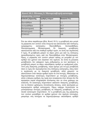 142
Κουτί 10.1: Πίνακας 1: Μονοµεταβλητή κατανοµή
µόρφωσης γονέων
Επίπεδο µόρφωσης Αριθµός ατόµων Ποσοστό (%)
Πρωτοβάθµια 3 1.1
∆ευτεροβάθµια 123 51.3
Πανεπιστηµιακή 84 34.8
Μεταπτυχιακή 30 12.7
ΣΥΝΟΛΟ 240 100
Στο πιο πάνω παράδειγµα (βλπ. Κουτί 10.1), η µεταβλητή που µετρά
τη µόρφωση των γονέων είναι διακριτή και αποτελείται από τέσσερεις
ιεραρχηµένες κατηγορίες: Πρωτοβάθµια, ∆ευτεροβάθµια,
Πανεπιστηµιακή, Μεταπτυχιακή. Οι διακριτές µεταβλητές
αποτελούνται από ένα σταθερό αριθµό τιµών, σε αυτή την περίπτωση
4 τιµές. Η µεταβλητή µπορεί να πάρει µόνο µια από τις τέσσερεις
προκαθορισµένες τιµές, από την Πρωτοβάθµια στην Μεταπτυχιακή.
Όµως, η µόρφωση των γονέων µπορεί επίσης να µετρηθεί µε τον
αριθµό των χρόνων που πέρασαν στο σχολείο. Σε αυτή τη µέτρηση
µεταβλητών, δεν υπάρχουν τιµές ρυθµισµένες εκ των προτέρων: η
µεταβλητή µπορεί να πάρει οποιοδήποτε αριθµό µε αριθµητική αξία.
Αντί µιας διακριτής µεταβλητής, τώρα έχουµε µια συνεχή µεταβλητή
όπου οι τιµές δεν περιορίζονται στις τέσσερεις κατηγορίες, όπως ήταν
η περίπτωση µε τη διακριτή µεταβλητή, αλλά µπορούν να
αποτελέσουν έναν άπειρο αριθµό τιµών σε ένα συνεχές. Μπορούµε να
δηµιουργήσουµε κατανοµές συχνοτήτων µε συνεχείς µεταβλητές,
αλλά ο άπειρος αριθµός της τιµής που αναφέρεται στον πίνακα δεν θα
προσφέρει καµιά πληροφορία συνόψισης που να είναι χρήσιµη για
ανάλυση. Οι κατανοµές συχνοτήτων απαιτούν διακριτές µεταβλητές
για να δώσουν χρήσιµους συνοπτικούς πίνακες, κατά προτίµηση µε
περιορισµένο αριθµό κατηγοριών. Όµως υπάρχει δυνατότητα να
µετατρέψουµε συνεχείς µεταβλητές σε διακριτές µεταβλητές για το
σκοπό κατανοµών συχνοτήτων. Αν η µεταβλητή µας της µόρφωσης
των γονέων µετρήθηκε σε αριθµό χρόνων στο σχολείο (συνεχής),
µπορούµε στη συνέχεια να δηµιουργήσουµε οποιοδήποτε αριθµό
 