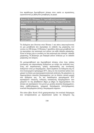 144
ένα παράδειγµα διµεταβλητού πίνακα στον οποίο οι περιπτώσεις
οργανώνονται µε βάση δύο µεταβλητές τη φορά.
Κουτί 10.3: Πίνακας 3: ∆ιµεταβλητή κατανοµή
συχνοτήτων του επιπέδου µόρφωσης σύµφωνα µε το
φύλο
Επίπεδο µόρφωσης Άρρεν (%) Θήλυ (%)
Πρωτοβάθµια 0.5 1
∆ευτεροβάθµια 30 20
Πανεπιστηµιακή 35 40
Μεταπτυχιακή 15 8
Τα δεδοµένα που δίνονται στον Πίνακα 1 πιο πάνω επικεντρώνονται
σε µια µεταβλητή που περιγράφει το επίπεδο της µόρφωσης των
γονέων σε 240 άτοµα. Ο Πίνακας 3 προσθέτει άλλη µια µεταβλητή για
να περιγράψει την κατανοµή των φύλων για κάθε επίπεδο µόρφωσης.
Είναι οι άντρες και οι γυναίκες σε ίση κατανοµή στα τέσσερα επίπεδα
µόρφωσης; Ή βλέπουµε µια διαφορά φύλου ανάλογα µε το επίπεδο
µόρφωσης του ατόµου;
Οι µονοµεταβλητοί και διµεταβλητοί πίνακες είναι ένας τρόπος
συνόψισης και παρουσίασης δεδοµένων µε στόχο την ανάλυσή τους.
Ένας πιο παραστατικός τρόπος παρουσίασης και συνόψισης
δεδοµένων είναι µε διαγράµµατα. Αφού περάσετε τα δεδοµένα σας σε
ένα συγκεκριµένο πρόγραµµα Η/Υ, όπως σε ένα λογιστικό φύλλο που
µπορεί να δώσει µια περιγραφική ποσοτική ανάλυση, θα µπορέσετε να
δηµιουργήσετε ποικιλία διαγραµµάτων για να δώσετε οπτική µορφή
στα δεδοµένα σας. Τα πιο διαδεδοµένα προγράµµατα Η/Υ
προσφέρουν εύκολους «οδηγούς κατασκευής διαγραµµάτων» που
µπορούν να σας βοηθήσουν βήµα µε βήµα να δηµιουργήσετε ένα
πίνακα και προσφέρουν ένα µενού µε µεγάλη ποικιλία διαγραµµάτων,
όπως ραβδογράµµατα, γραµµικά διαγράµµατα (ιστογράµµατα),
κυκλικά διαγράµµατα (πίτας), διαγράµµατα σηµείων.
Πιο κάτω (βλπ. Κουτί 10.4) χρησιµοποιούµε ένα κυκλικό διάγραµµα
που αντιπροσωπεύει µε παραστατικό τρόπο τα δεδοµένα της
 