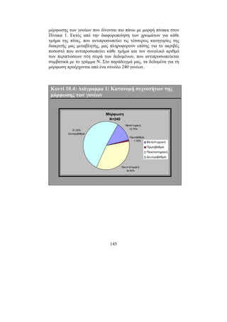 145
µόρφωσης των γονέων που δίνονται πιο πάνω µε µορφή πίνακα στον
Πίνακα 1. Εκτός από την διαφοροποίηση των χρωµάτων για κάθε
τµήµα της πίτας, που αντιπροσωπεύει τις τέσσερεις κατηγορίες της
διακριτής µας µεταβλητής, µας πληροφορούν επίσης για το ακριβές
ποσοστό που αντιπροσωπεύει κάθε τµήµα και τον συνολικό αριθµό
των περιπτώσεων στη σειρά των δεδοµένων, που αντιπροσωπεύεται
συµβατικά µε το γράµµα Ν. Στο παράδειγµά µας, τα δεδοµένα για τη
µόρφωση προέρχονται από ένα σύνολο 240 γονέων.
Κουτί 10.4: ∆ιάγραµµα 1: Κατανοµή συχνοτήτων της
µόρφωσης των γονέων
Μόρφωση
N=240
51.30%
∆ευτεροβάθµια
Μεταπτυχιακή,
12.70%
Πρωτοβάθµια,
1.10%
Πανεπιστηµιακή,
34.80%
Μεταπτυχιακή
Πρωτοβάθµια
Πανεπιστηµιακή
∆ευτεροβάθµια
 