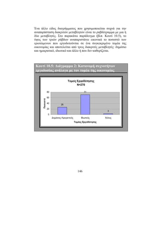 146
Ένα άλλο είδος διαγράµµατος που χρησιµοποιείται συχνά για την
αναπαράσταση διακριτών µεταβλητών είναι το ραβδόγραµµα µε µια ή
δύο µεταβλητές. Στο παρακάτω παράδειγµα (βλπ. Κουτί 10.5), το
ύψος των τριών ράβδων αναπαριστάνει εικονικά το ποσοστό των
ερωτώµενων που εργοδοτούνται σε ένα συγκεκριµένο τοµέα της
οικονοµίας και αποτελείται από τρεις διακριτές µεταβλητές: δηµόσιο
και ηµικρατικό, ιδιωτικό και άλλο ή που δεν καθορίζεται.
Κουτί 10.5: ∆ιάγραµµα 2: Κατανοµή συχνοτήτων
εργοδοσίας ανάλογα µε τον τοµέα της οικονοµίας
Τοµείς Εργοδότησης
N=270
26
71
3
0
20
40
60
80
∆ηµόσιος Ηµικρατικός Ιδιωτικός Άλλος
Τοµέας Εργοδότησης
Ποσοστό
 