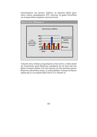 160
αποτελεσµάτων της έρευνας. Εξάλλου, τα σηµερινά παιδιά έχουν
καλές γνώσεις προγραµµάτων Η/Υ, κάνοντας τη χρήση PowerPoint
για τη παρουσίαση ευρηµάτων έρευνας δυνατή.
Κουτί 12.2: Πίνακας Α
Ανάµεσα στους τέσσερεις συµµετέχοντες στην έρευνα, η Αλίκη περνά
τον περισσότερο χρόνο βλέποντας τηλεόραση και πιο πολύ από όλα
βλέπει κινούµενα σχέδια. Ενώ όλοι περνούν την ίδια ποσότητα χρόνου
βλέποντας τηλεοπτικές σειρές, τα αγόρια βλέπουν λιγότερα κινούµενα
σχέδια από ό,τι τα κορίτσια (βλπ. Κουτί 12.2, Πίνακα A).
0
20
40
60
80
100
Λεπτά
τηλεοπτικής
παρακολούθησ
ης τη µέρα
John Alice
Τηλεοπτικές συνήθειες
Κινούµενα
Σχέδια
Ταινίες
Σειρές
 