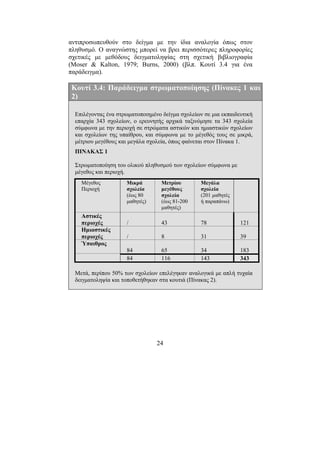 24
αντιπροσωπευθούν στο δείγµα µε την ίδια αναλογία όπως στον
πληθυσµό. Ο αναγνώστης µπορεί να βρει περισσότερες πληροφορίες
σχετικές µε µεθόδους δειγµατοληψίας στη σχετική βιβλιογραφία
(Moser & Kalton, 1979; Burns, 2000) (βλπ. Κουτί 3.4 για ένα
παράδειγµα).
Κουτί 3.4: Παράδειγµα στρωµατοποίησης (Πίνακες 1 και
2)
Επιλέγοντας ένα στρωµατοποιηµένο δείγµα σχολείων σε µια εκπαιδευτική
επαρχία 343 σχολείων, ο ερευνητής αρχικά ταξινόµησε τα 343 σχολεία
σύµφωνα µε την περιοχή σε στρώµατα αστικών και ηµιαστικών σχολείων
και σχολείων της υπαίθρου, και σύµφωνα µε το µέγεθός τους σε µικρά,
µέτριου µεγέθους και µεγάλα σχολεία, όπως φαίνεται στον Πίνακα 1.
ΠΙΝΑΚΑΣ 1
Στρωµατοποίηση του ολικού πληθυσµού των σχολείων σύµφωνα µε
µέγεθος και περιοχή.
Μέγεθος
Περιοχή
Μικρά
σχολεία
(έως 80
µαθητές)
Μετρίου
µεγέθους
σχολεία
(έως 81-200
µαθητές)
Μεγάλα
σχολεία
(201 µαθητές
ή παραπάνω)
Αστικές
περιοχές / 43 78 121
Ηµιαστικές
περιοχές / 8 31 39
Ύπαιθρος
84 65 34 183
84 116 143 343
Μετά, περίπου 50% των σχολείων επελέγηκαν αναλογικά µε απλή τυχαία
δειγµατοληψία και τοποθετήθηκαν στα κουτιά (Πίνακας 2).
 