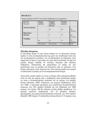 25
ΠΙΝΑΚΑΣ 2
∆είγµα σχολείου (50.3% του ολικού πληθυσµού των σχολείων)
Μέγεθος
Περιοχή
Μικρά
σχολεία
Μετρίου
µεγέθους
σχολεία
Μεγάλα
σχολεία
Αστικές περιοχές
/ 22 39 61
(35.2%)
Ηµιαστικές
περιοχές / 4 16 20
(11.6%)
Ύπαιθρος
42 33 17 92
(53.2%)
42 (24.26%) 59 (34.10%) 72 (41.61%) 173
Μέγεθος δείγµατος
Ο ερευνητής πρέπει να έχει πάντα υπόψη ότι το επιλεγµένο δείγµα
πρέπει να είναι αντιπροσωπευτικό όχι µόνο του πληθυσµού αλλά και
του συγκεκριµένου µεγέθους. Για να απλοποιήσει τα πράγµατα, είναι
σηµαντικό να ξέρει ο ερευνητής ότι είναι πάντα καλύτερο να έχει ένα
µεγάλο δείγµα, δηλαδή να συλλέξει δείγµατα από πολλούς
ανθρώπους. Ουσιαστικά, θα µπορούσαµε να πούµε ότι όσο
µεγαλύτερο είναι το µέγεθος του δείγµατος τόσο το καλύτερο. Ένα
δείγµα επιλεγµένο στην τύχη που δεν είναι αρκετά µεγάλο δεν µπορεί
να αποτελέσει εγγύηση για ένα αντιπροσωπευτικό δείγµα.
Αλλά πόσο µεγάλο πρέπει να είναι το δείγµα; Μια εµπειρική µέθοδος
είναι ότι όσο πιο µικρός είναι ο πληθυσµός τόσο µεγαλύτερη πρέπει
να είναι η δειγµατοληπτική αναλογία για να έχουµε ένα ακριβές
δείγµα (Neuman, 2003). Εποµένως, για µικρούς πληθυσµούς κάτω
των 1000, ο ερευνητής χρειάζεται µια µεγαλύτερη δειγµατοληπτική
αναλογία, του 30% περίπου (δηλαδή για ένα πληθυσµό των 1000
ατόµων, ένα δείγµα 300 θα επέτρεπε µεγάλο βαθµό ακρίβειας). Για
σχετικά µεγάλους πληθυσµούς των 10 χιλιάδων περίπου,
χρειαζόµαστε µια µικρή δειγµατοληπτική αναλογία, του 10% περίπου
(δηλαδή 1000 άτοµα). Ο ακόλουθος πίνακας (Κουτί 3.5) παρέχει τους
 