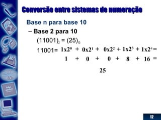 12
Conversão entre sistemas de numeraçãoConversão entre sistemas de numeração
Base n para base 10
– Base 2 para 10
(11001)2 = (25)10
11001= 1x20
0x21 0x22 1x23
1x24
1 0 0 8 16
+ + + + =
+ + + + =
25
 