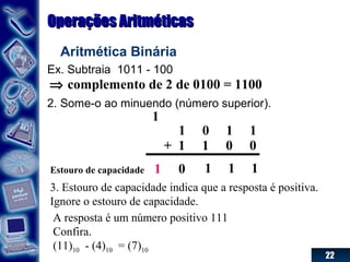 22
Operações AritméticasOperações Aritméticas
Aritmética Binária
Ex. Subtraia 1011 - 100
2. Some-o ao minuendo (número superior).
3. Estouro de capacidade indica que a resposta é positiva.
Ignore o estouro de capacidade.
A resposta é um número positivo 111
Confira.
(11)10 - (4)10 = (7)10
⇒ complemento de 2 de 0100 = 1100
1 1 1
1 0 1 1
+ 1 1 0 0
0
1
Estouro de capacidade 1
 