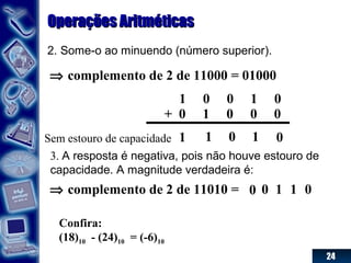 24
Operações AritméticasOperações Aritméticas
2. Some-o ao minuendo (número superior).
3. A resposta é negativa, pois não houve estouro de
capacidade. A magnitude verdadeira é:
⇒ complemento de 2 de 11000 = 01000
1 0 1
1 0 0 1 0
+ 0 1 0 0 0
1 0Sem estouro de capacidade
⇒ complemento de 2 de 11010 = 0 0 1 1 0
Confira:
(18)10 - (24)10 = (-6)10
 