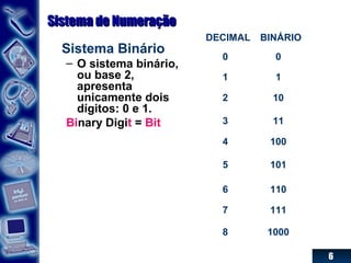 6
Sistema de NumeraçãoSistema de Numeração
Sistema Binário
– O sistema binário,
ou base 2,
apresenta
unicamente dois
dígitos: 0 e 1.
Binary Digit = Bit
DECIMAL BINÁRIO
0 0
1 1
2 10
3 11
4 100
5 101
6 110
7 111
8 1000
 