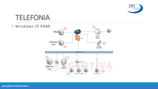 TELEFONIA
SOLUÇÕES EFICIENTES EM TI
• Windows IP PABX
 