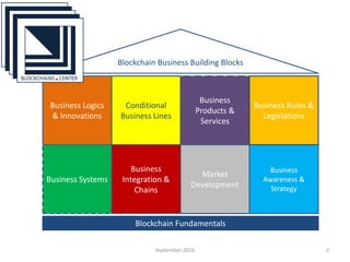 Building Blockchain Business _092016 | PPT