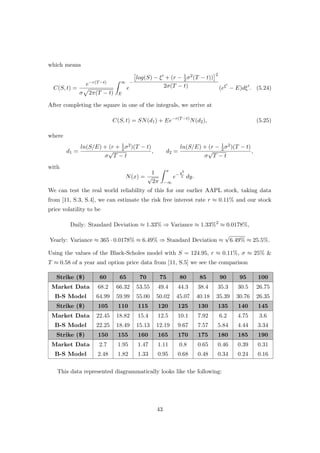 which means
C(S, t) =
e−r(T−t)
σ 2π(T − t)
∞
E
e
−
log(S) − ξ + (r − 1
2σ2(T − t))
2
2σ(T − t) (eξ
− E)dξ . (5.24)
After completing the square in one of the integrals, we arrive at
C(S, t) = SN(d1) + Ee−r(T−t)
N(d2), (5.25)
where
d1 =
ln(S/E) + (r + 1
2σ2)(T − t)
σ
√
T − t
, d2 =
ln(S/E) + (r − 1
2σ2)(T − t)
σ
√
T − t
,
with
N(x) =
1
√
2π
x
−∞
e−y2
2 dy.
We can test the real world reliability of this for our earlier AAPL stock, taking data
from [11, S.3, S.4], we can estimate the risk free interest rate r ≈ 0.11% and our stock
price volatility to be
Daily: Standard Deviation ≈ 1.33% ⇒ Variance ≈ 1.33%2
≈ 0.0178%,
Yearly: Variance ≈ 365 · 0.0178% ≈ 6.49% ⇒ Standard Deviation ≈
√
6.49% ≈ 25.5%.
Using the values of the Black-Scholes model with S = 124.95, r ≈ 0.11%, σ ≈ 25% &
T ≈ 0.58 of a year and option price data from [11, S.5] we see the comparison
Strike ($) 60 65 70 75 80 85 90 95 100
Market Data 68.2 66.32 53.55 49.4 44.3 38.4 35.3 30.5 26.75
B-S Model 64.99 59.99 55.00 50.02 45.07 40.18 35.39 30.76 26.35
Strike ($) 105 110 115 120 125 130 135 140 145
Market Data 22.45 18.82 15.4 12.5 10.1 7.92 6.2 4.75 3.6
B-S Model 22.25 18.49 15.13 12.19 9.67 7.57 5.84 4.44 3.34
Strike ($) 150 155 160 165 170 175 180 185 190
Market Data 2.7 1.95 1.47 1.11 0.8 0.65 0.46 0.39 0.31
B-S Model 2.48 1.82 1.33 0.95 0.68 0.48 0.34 0.24 0.16
This data represented diagrammatically looks like the following:
43
 