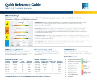 Call 1.800.234.3867 or visit our Web site at www.dnb.com/our-data-insights for more details
Quick Reference Guide
D&B’s U.S. Predictive Analytics
D&B Viability Rating™
D&B Viability Rating delivers a highly reliable assessment of the probability that a company will no longer be in business within the next 12 months.
Viability Rating is made up of the following four components:
D&B Delinquency Predictor™ (new Commercial CreditScore)
The D&B Delinquency Predictor predicts the likelihood
that a company will pay in a severely delinquent manner
(91+ days past due) during the next 12 months.
D&B Financial Stress Score® (version 7.1)
The D&B Financial Stress Score predicts the likelihood
that a business will experience financial stress in the
next 12 months.
D&B PAYDEX® Score
The D&B PAYDEX Score is a unique, dollar-weighted
indicator of past payment performance as reported to D&B.
Viability Score assesses the probability that a company will no longer be in business within the next 12 months,
compared to all U.S. businesses within the D&B database. The Viability Score is best used when ranking
all businesses within your portfolio.
Portfolio Comparison refines the viability assessment of a company, comparing it only to businesses assigned
a similar D&B “model segment”classification, which is determined by the amount and type of data available.
The 4 model segment types include: Available Financial Data, Established Trade Payments, Limited Trade Payments,
and Firmographics & Business Activity.
Data Depth Indicator represents the level of predictive data available for a company. This indicator is based on a scale
from A – G, where A indicates the greatest level of predictive data, such as financial statements, and G reflects a minimal
level of data, such as firmographics only.
Company Profile describes a company based on a combination of four categories: Financial Data Available,
Number of Trade Payments, Company Size, and Years in Business.
Financial
Stress Score
1570–1875
1510–1569
1450–1509
1340–1449
1001–1339
Financial Stress
Score Percentile
95–100
69–94
34–68
2–33
1
Financial Stress
Risk Class
1
2
3
4
5
Incidence of
Delinquency
0.03%
0.09%
0.24%
0.84%
4.70%
FINANCIAL STRESS SCORE AT-A-GLANCEDELINQUENCY PREDICTOR AT-A-GLANCE
Commercial
Credit Score
580–670
530–579
481–529
453–480
101–452
Credit Score
Percentile
91–100
71–90
31–70
11 –30
1–10
Credit
Risk Class
1
2
3
4
5
Incidence of
Delinquency
1.1%
2.5%
5.8%
9.4%
53.1%
“0”denotesopenbankruptcy,outofbusinessatthelocationorhigherrisksituations. “0”denotesopenbankruptcy,outofbusinessatthelocation,orhigherrisksituations.
PAYDEX SCORE AT-A-GLANCE
100 30 Days BeforeTerms (Anticipate)
90 20 Days Before Terms (Discount)
80 0 Days, On Terms (Prompt)
70 15 Days Beyond Terms
60 22 Days Beyond Terms
50 30 Days Beyond Terms
40 60 Days Beyond Terms
30 90 Days Beyond Terms
20 120 Days Beyond Terms
UN Unavailable
80 – 100
LOW risk of late
payment
50 – 79
MEDIUM risk of
late payment
0 – 49
HIGH risk of late
payment
9 5 4 1
High Risk Low Risk
9 6 5 1
High Risk Low Risk
G C A
Descriptive Predictive
Viability Score
Portfolio Comparison
Data Depth Indicator
Company Profile
4
6
C
J
Financial
Data
Trade
Payments
Company
Size
Years in
Business
Not
Available
Available
(3+Trade)
Medium Established
 