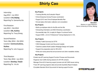 Internship:
Aug 2012 – Jun 2013
Location: C+B, Beijing
Reporting To: Samantha Xie
First Rotation:
July 2013 – Feb 2014
Location: CXL, Xuzhou
Reporting To: Tracy Zhang
Second Rotation:
Term: Mar 2014 – Oct 2014
Location: Communications,
Xuzhou
Reporting To: John Ferguson
Third Rotation
Term: Nov 2014 – Jun 2015
Location: Develop, Tianjin
Reporting To: Iris Jin
Shirly Cao
Education
Masters in Labor Relations
Remin University of China, Beijing
Shirly Cao
Key Projects
• Build up employee clubs for the 80s and the 90s
• Onboarding Orientation and NEO Workshop coordination
• Successfully help CXL to apply for Region Functional Center
• Support SWE, L.E.A.D, Professional Training Deployment in CXL
Key Projects
• Weekly Toolkit Summary for DYTK
• HSD Webpage Content and Document Update
• Catchina Leaders Build Leaders Webpage Design and Update
• Support the preparation jobs for HR LIS III
• Write and revise personnel announcement and other newsletter articles.
Key Projects
•Create new AP Learning Support Function Process and Documents
•Organize new CLMS sharing sessions for AP HR contacts
•Manage China & S.A learning support process and all CLMS issues solving
•Track AP Learning programs data and provide Quarterly Report Analysis
•Complete Standard Work Documents for leaning support function
Key Projects
• Tracking Monthly Job Evaluation Report
• China Enterprise Annuity Process coordination
• Support 2013 new China Employee Benefits Plan
• Annual salary information collection and consultation
 