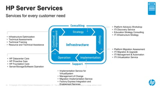© Copyright 2012 Hewlett-Packard Development Company, L.P. The information contained herein is subject to change without notice.10
Services for every customer need
HP Server Services
• HP Datacenter Care
• HP Proactive Care
• HP Foundation Care
• Server/Storage/Software Operation
• Infrastructure Optimization
• Technical Assessments
• Technical Training
• Resource and Technical Assistance
• Platform Migration Assessment
• ITI Migration & Upgrade
• ITI Management & Automation
• ITI Virtualization Service
• Implementation Service for
VirtualSystem
• Management of Change
• Migration Implementation Service
• Factory Express Integration and
Enablement Services
• Platform Advisory Workshop
• ITI Discovery Service
• Education Strategy Consulting
• IT Infrastructure Strategy
 