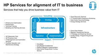 © Copyright 2012 Hewlett-Packard Development Company, L.P. The information contained herein is subject to change without notice.25
Services that help you drive business value from IT
HP Services for alignment of IT to business
• HP Datacenter Care
• HP Proactive Care
• IT Management and Automation
Services
• Facilities Operation and
Maintenance Strategy
• Cloud Discovery Seminar
• IT Transformation Experience Workshop
• Data Center Sourcing Strategy
• Energy Strategy Services
• Infrastructure Optimization
• Assessments
• Technical Training
• Modeling and Planning Services
• CloudStart
• CloudSystem Enablement
• Platform Migration Implementation
• Data Center Design-Build Turnkey
Service
• Cloud Gap Analysis
• Migration Assessment Service
• IT Strategy and Roadmap Service
• Facility Design, Programming & Cost
Modeling
 