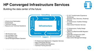 © Copyright 2012 Hewlett-Packard Development Company, L.P. The information contained herein is subject to change without notice.6
Building the data center of the future
HP Converged Infrastructure Services
• HP Proactive Care
• HP Foundation Care
• HP Datacenter Care
• Server/Storage/Software Operation
• CI, DC Transformation Experience
Workshops
• Business Case, Discovery, Roadmap
Services
• IT infrastructure, Facilities Strategy
Services
• Data Center Protection Services
• Infrastructure Optimization
• Assessments
• Technical Training
• Resource and Technical Assistance
• IT Infrastructure, Facility Design
Services
• UNIX/Linux/Mainframe/MS Migration
Planning
• Application Infrastructure (SAP,
Microsoft, etc.) Design
• Data Center Management Design
• IT Infrastructure Deployment, Integration Services
• Data Center Build Services
• UNIX/Linux/Mainframe Migrations
• Technical Training Services
 